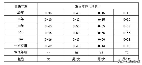 大盈之家典藏版养老年金险的缺点,大盈之家养老保险