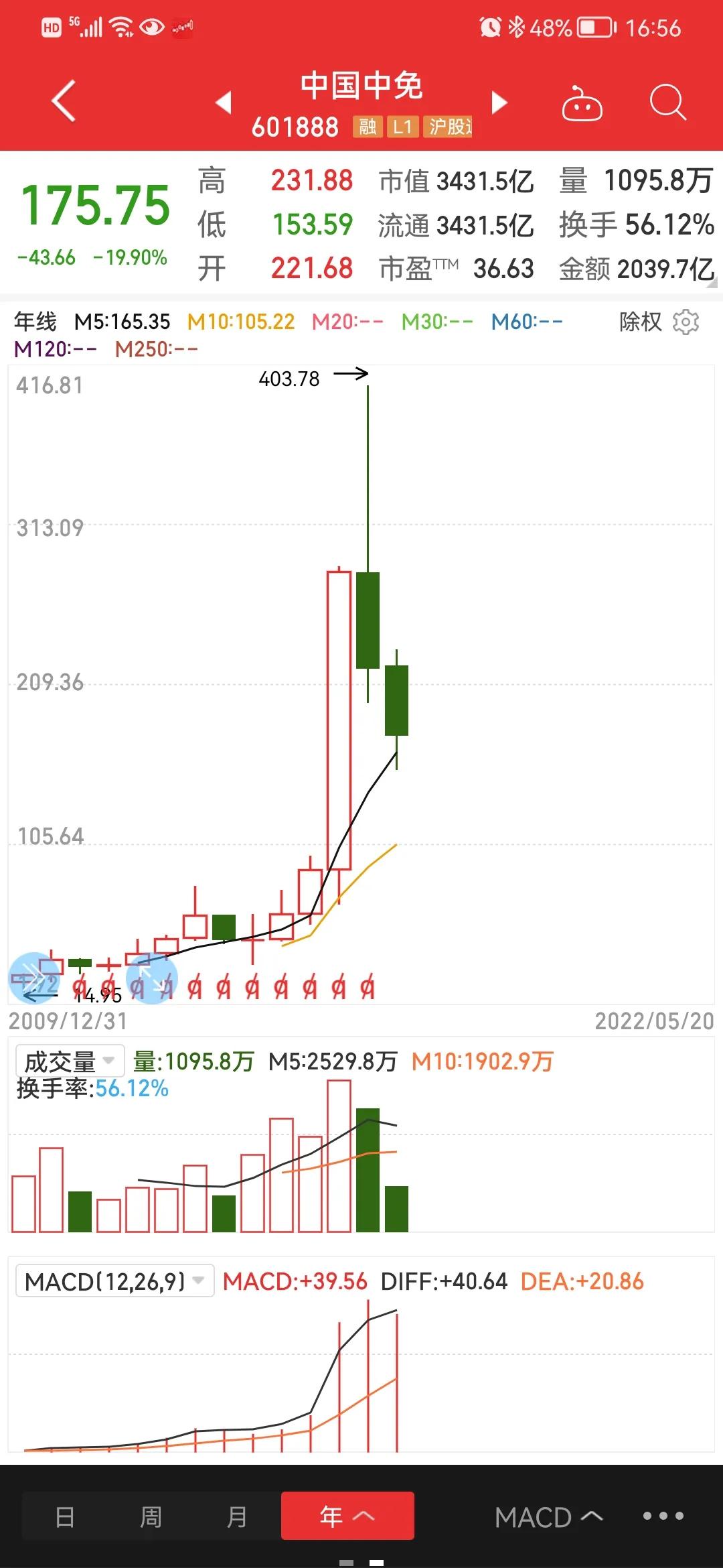 中国免税行业龙头企业分析中免,中国中免有多少家市内免税店