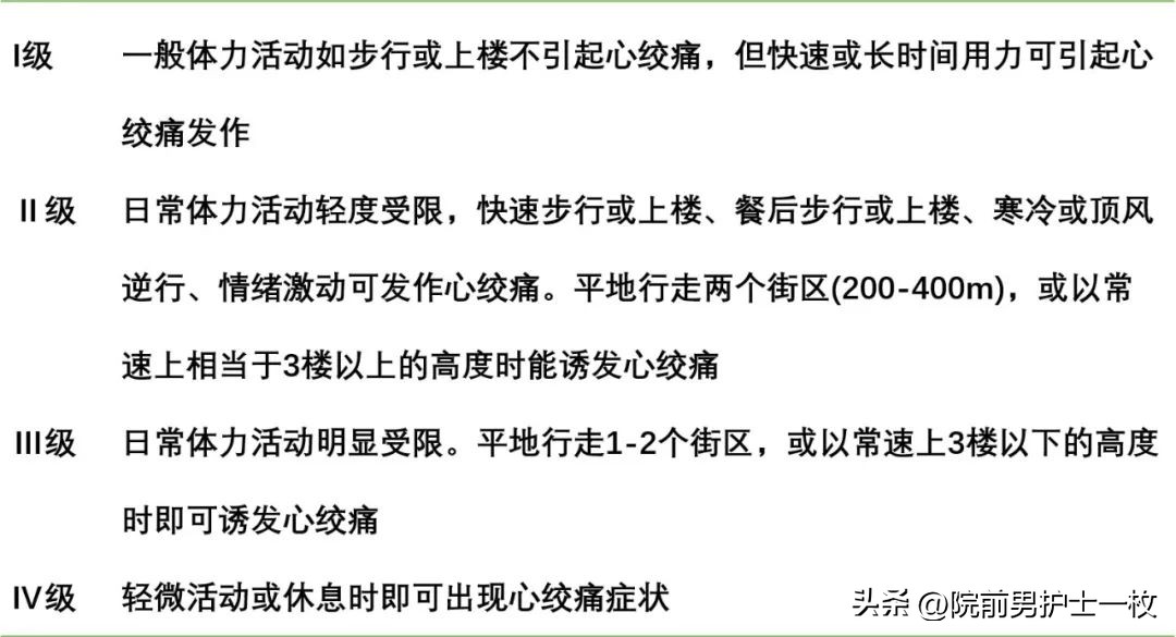 关于心绞痛护理措施的图片,冠心病心绞痛救治成功率