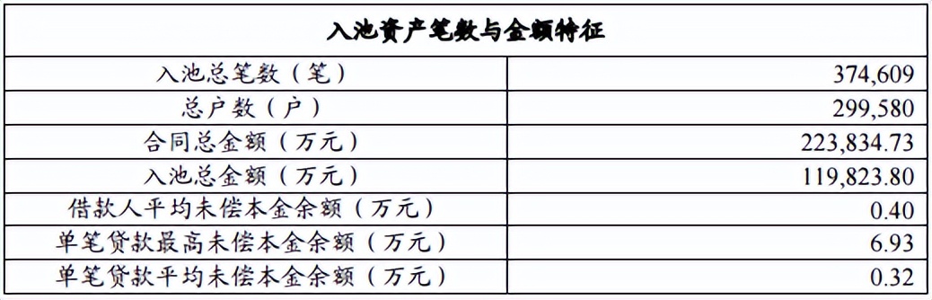 中原消费金融发行开年首单ABS，公司利润大增