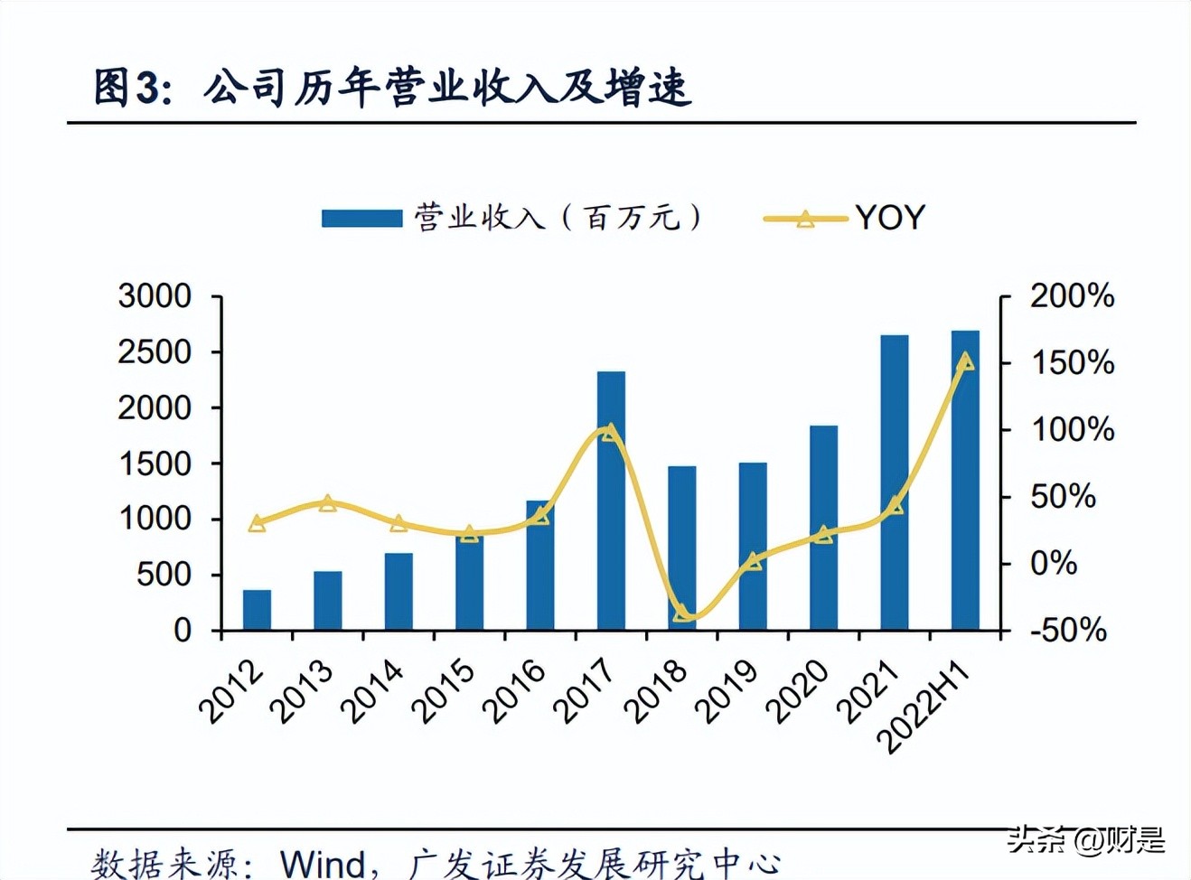 富临精工研究报告：进击铁锂一梯队，打造电控零部件平台