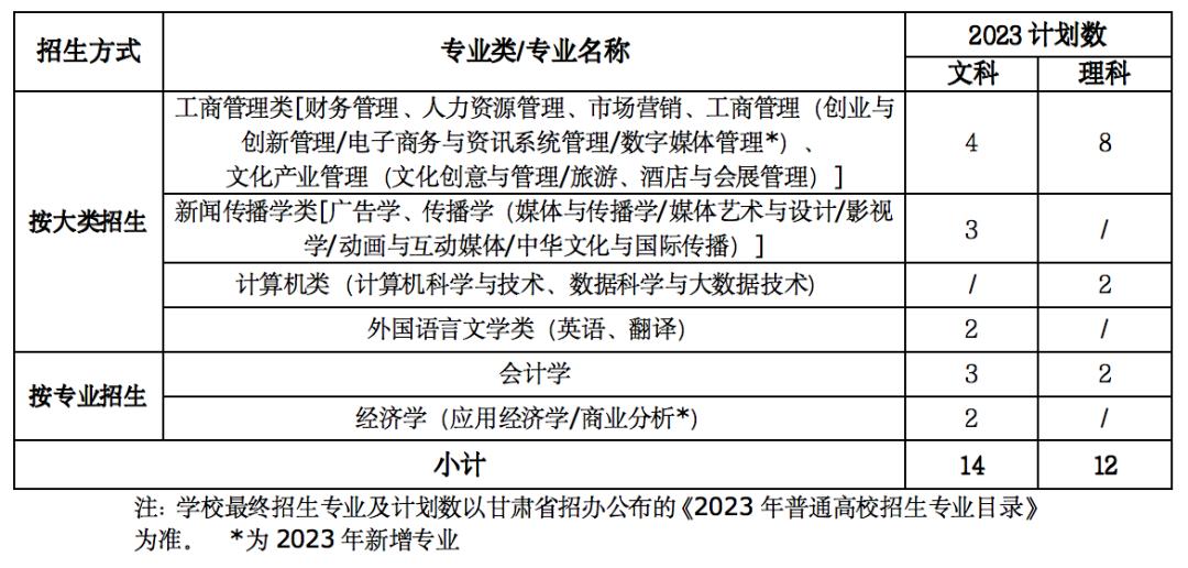【院校介绍】北京师范大学-香港浸会大*联学**合国际学院2023年甘肃省志愿填报指导