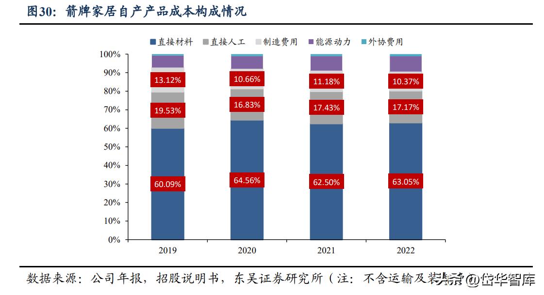 箭牌家居和箭牌卫浴,箭牌卫浴子品牌