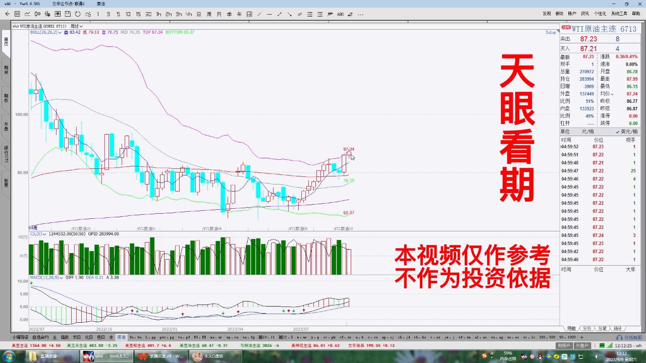 原油2310期货最新分析,原油2310期货最新操作建议