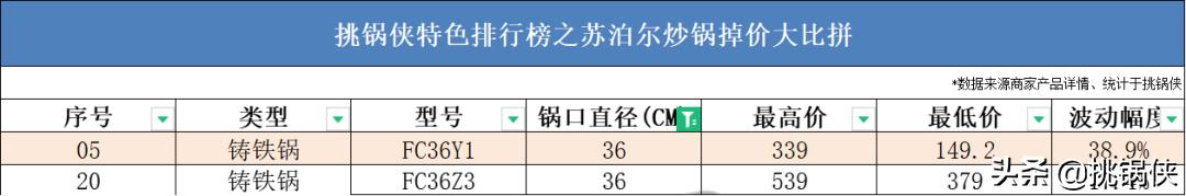 苏泊尔炒锅小知识,苏泊尔炒锅ec30jc05和ec32jc06