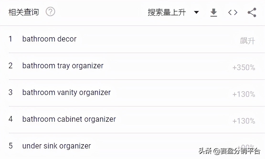 赛盈观察|跨境行业潮起潮落，2022年的家具行业值得关注吗？