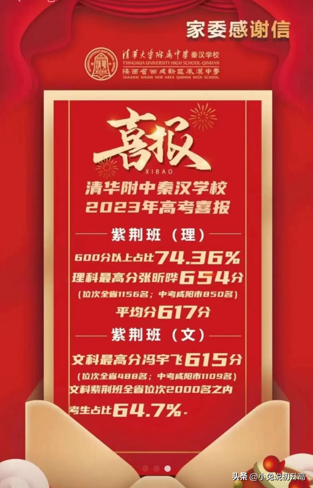 2023年陕西省64所高中学校高考成绩盘点