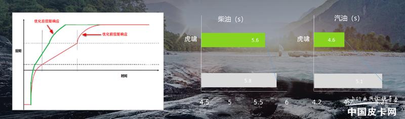 稳扎稳打厚积薄发体验郑州日产锐骐7虎啸