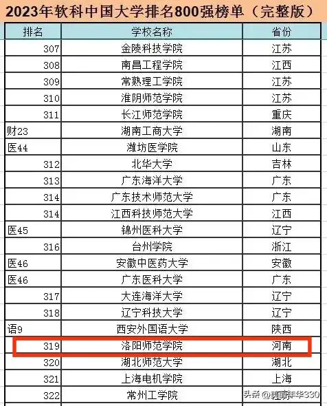 2021-2022武书连大学排名,2023河南大学排名一览表