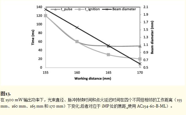 对激光特性进行控制和改善的方法,激光系统的功率