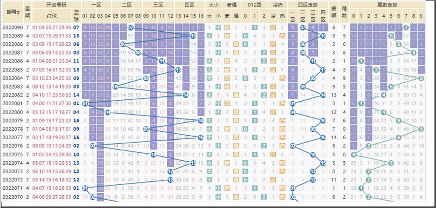 双色球21136期蓝球历史记录,双色球77期准确蓝球号码