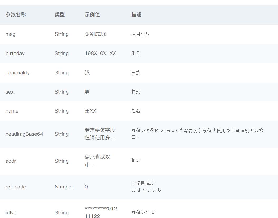 身份认证系统api,好用实名认证api接口推荐