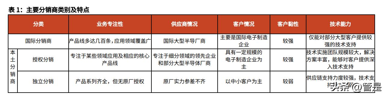 香农芯创深度分析,香农芯创主业