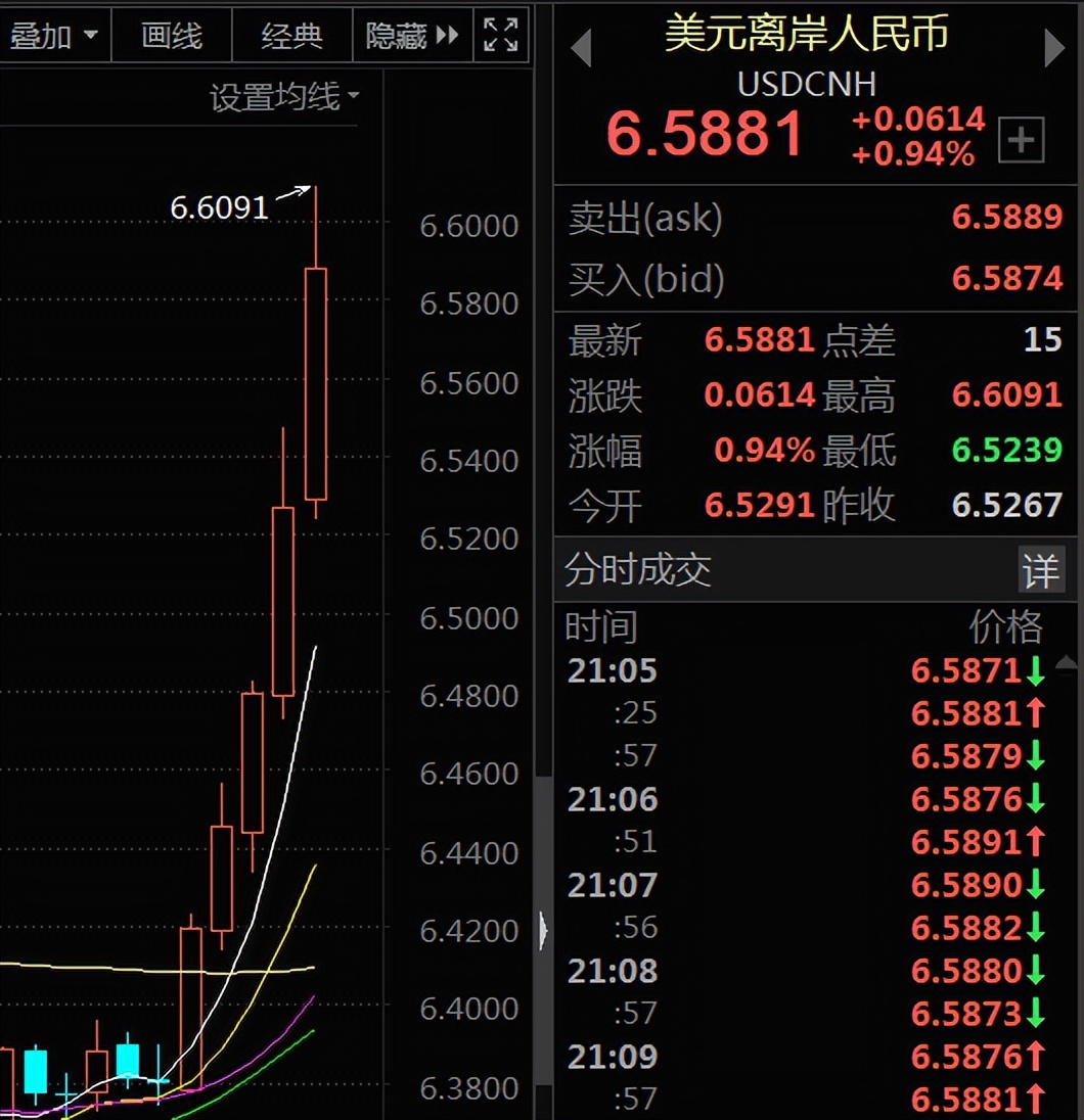 股市大变局实盘信号a股反弹,央行出手买a股股票