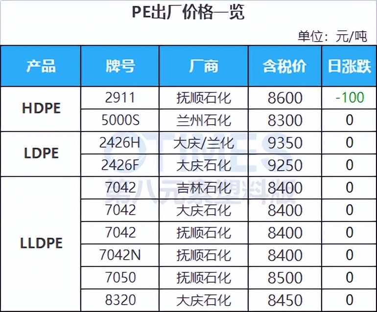 美国重启委内瑞拉原油开采，原油重挫超5.5%，高盛：仍看好原油