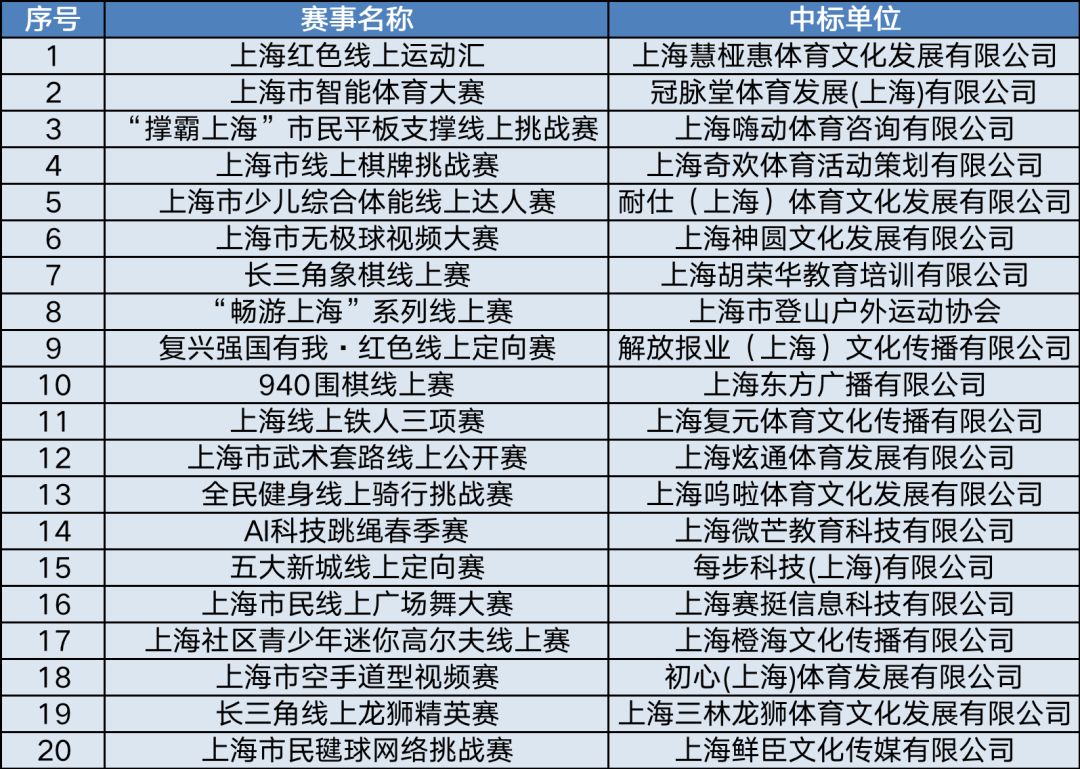 2023年兴业银行杯业余比赛战报,兴业银行杯上海城市业余篮球联赛