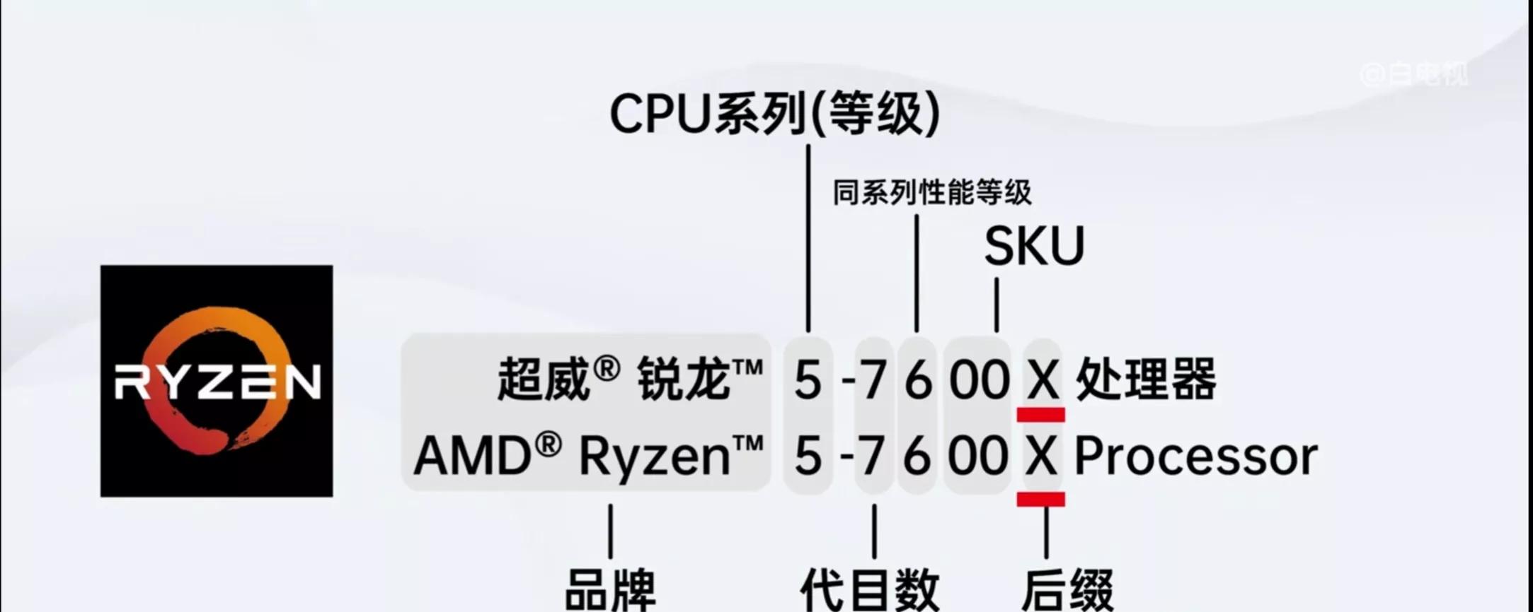 电脑cpu装机教程,组装电脑安装cpu教程