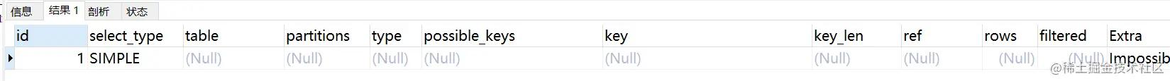 mysql性能优化排查,mysql性能优化之骨灰级高阶神技