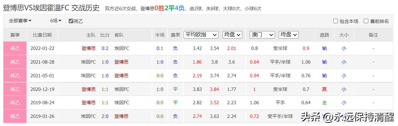 德甲法兰克福vs拜仁慕尼黑,德甲直播拜仁慕尼黑vs法兰克福