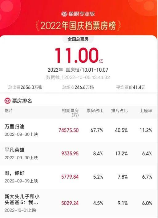 疫情后电影市场为啥不好,疫情后电影院现状