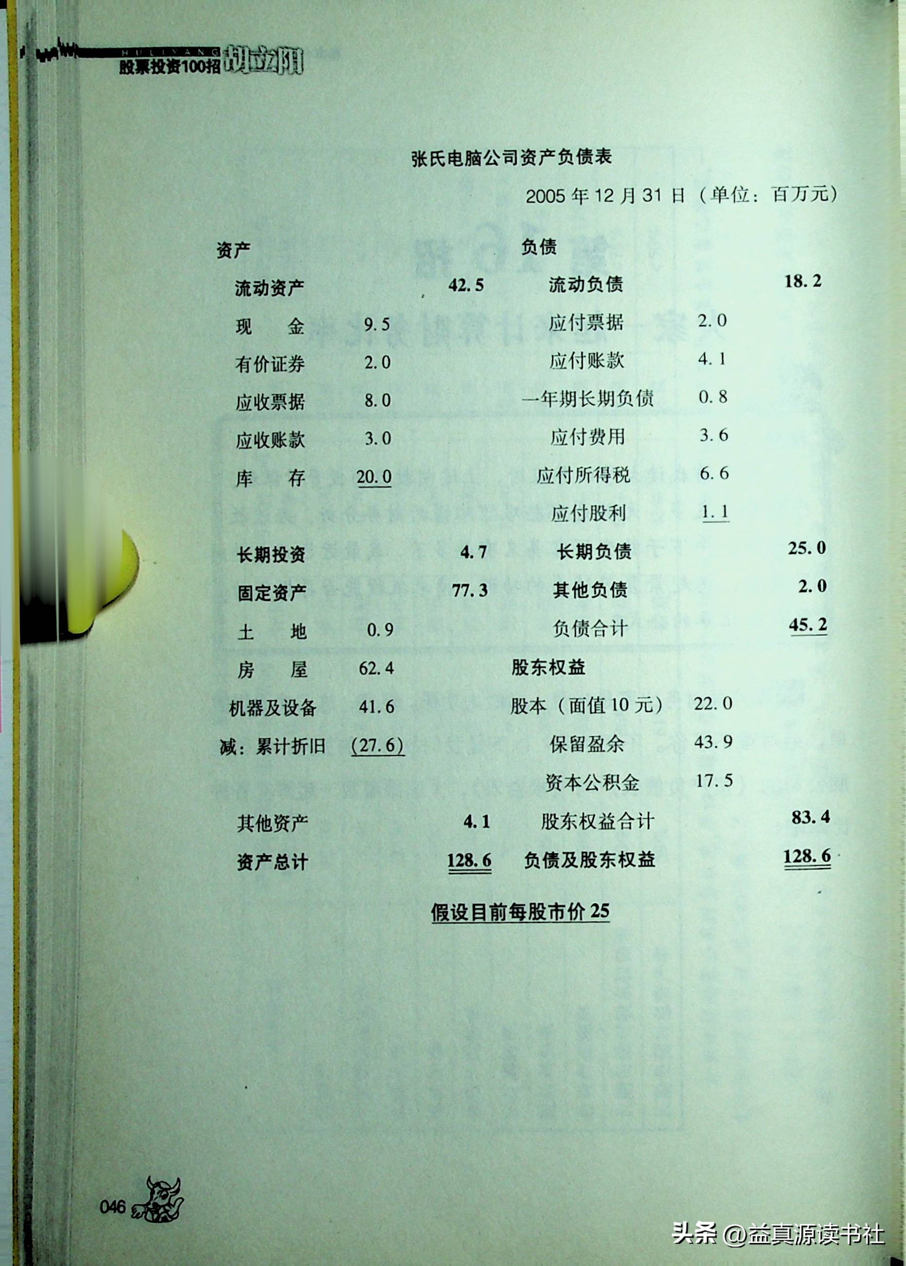 胡立阳股票交易策略,胡立阳炒股秘笈股票解套时机