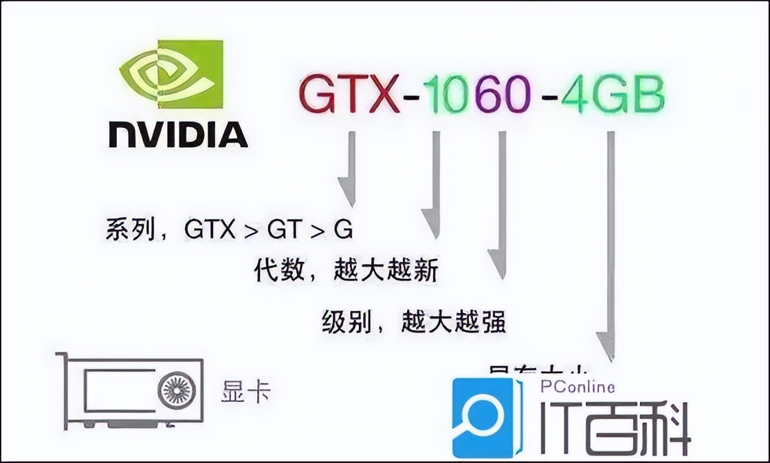 写一份目前主流电脑的配置清单,写一份主流电脑配置清单