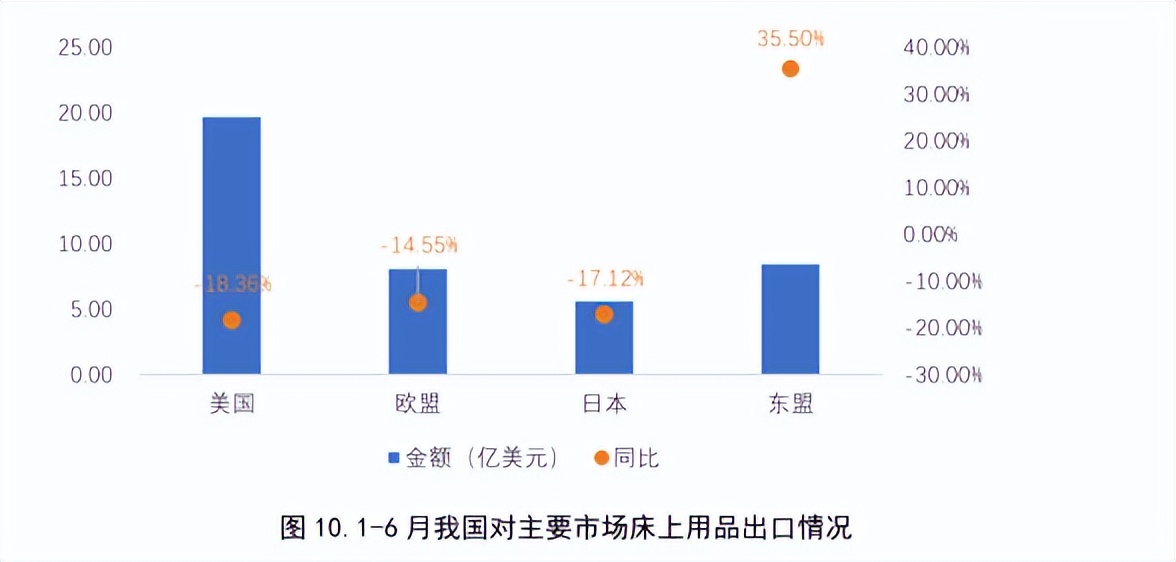 家纺市场形势如何发展,家纺零售疲软