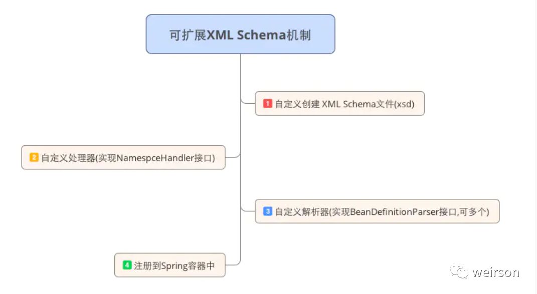 dubbo3,dubbo3的使用和原理