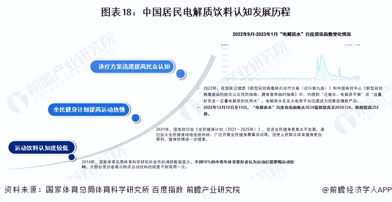 2023饮料行业宏观环境分析,2023年饮料行业黑马