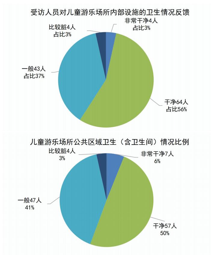 福州市儿童游乐园,福州市儿童公园游乐场价格