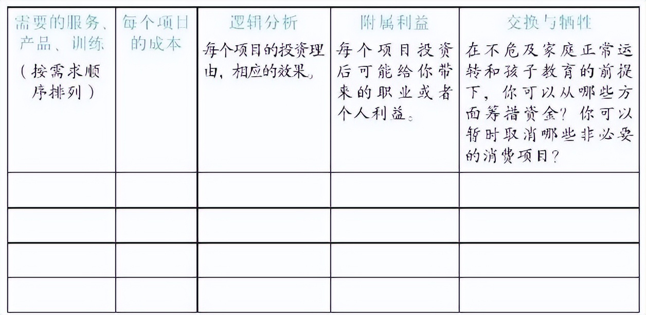 执行力是训练出来的读后感,执行力是训练出来的耐心