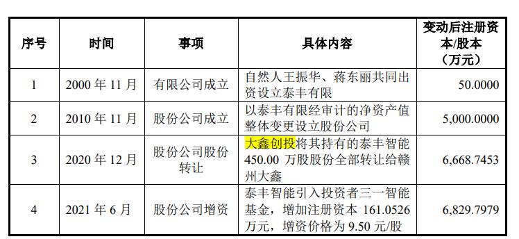 泰丰智能控制,泰丰智能公司现状