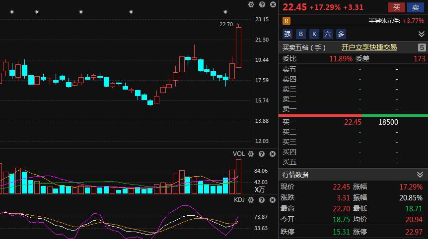 板块牛熊榜pcb概念股开盘表现强势,pcb概念龙头股票
