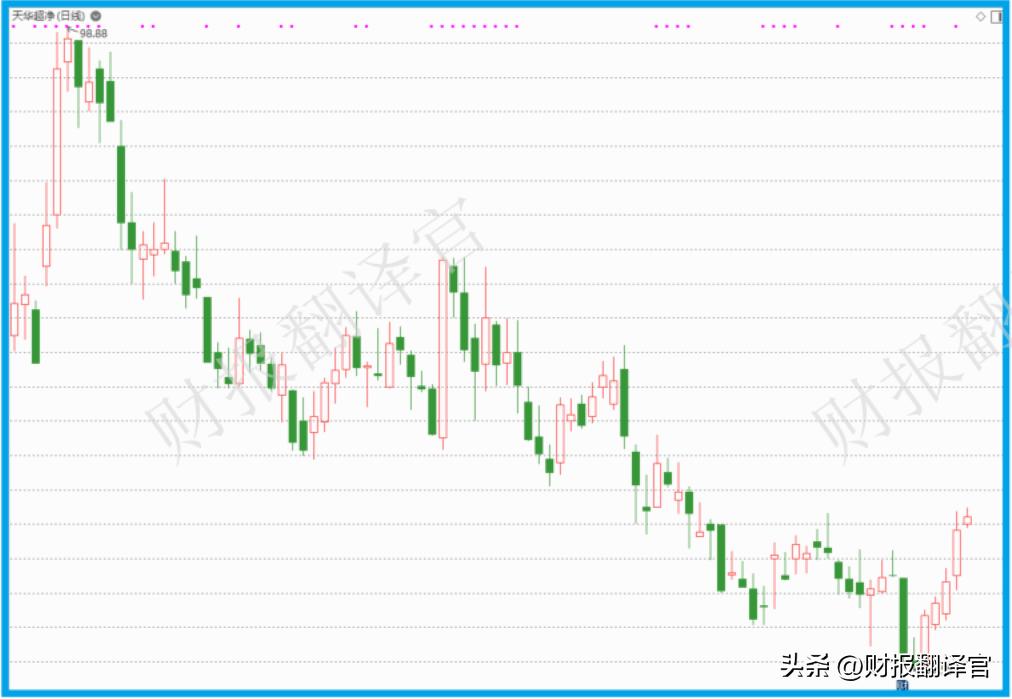 锂矿股票板块走势最新分析,锂矿板块行情分析2023最新版