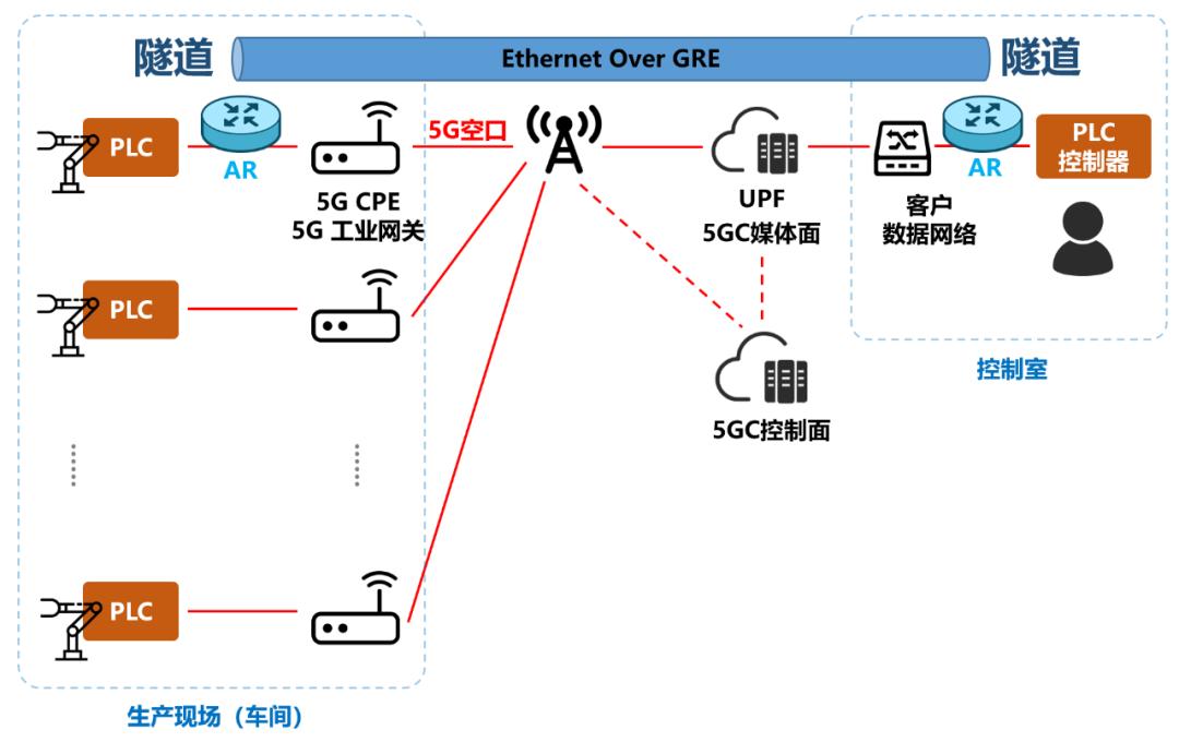 5glan技术的原理是什么,什么是5G示意图