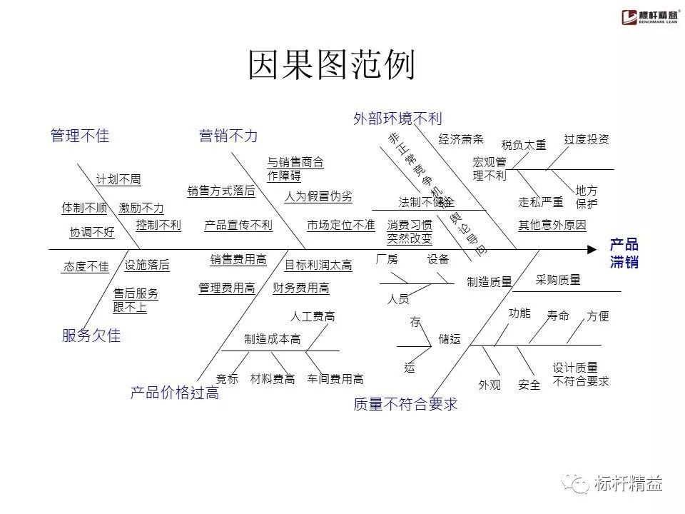 pdca是精益管理方法吗,pdca计划超实用表格
