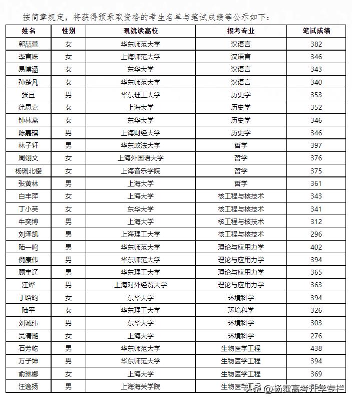 上海二本大学可以报插班生条件,上海有哪些大学有插班生政策