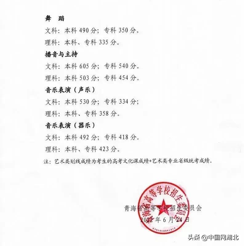 2022沭阳高考文科生分数线多少,广东高考录取分数线一览表2022