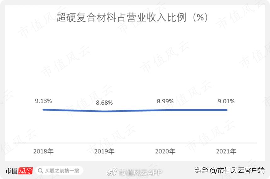 年年上涨的管理费，拖垮了沃尔德的盈利能力：超硬刀具是核心主业