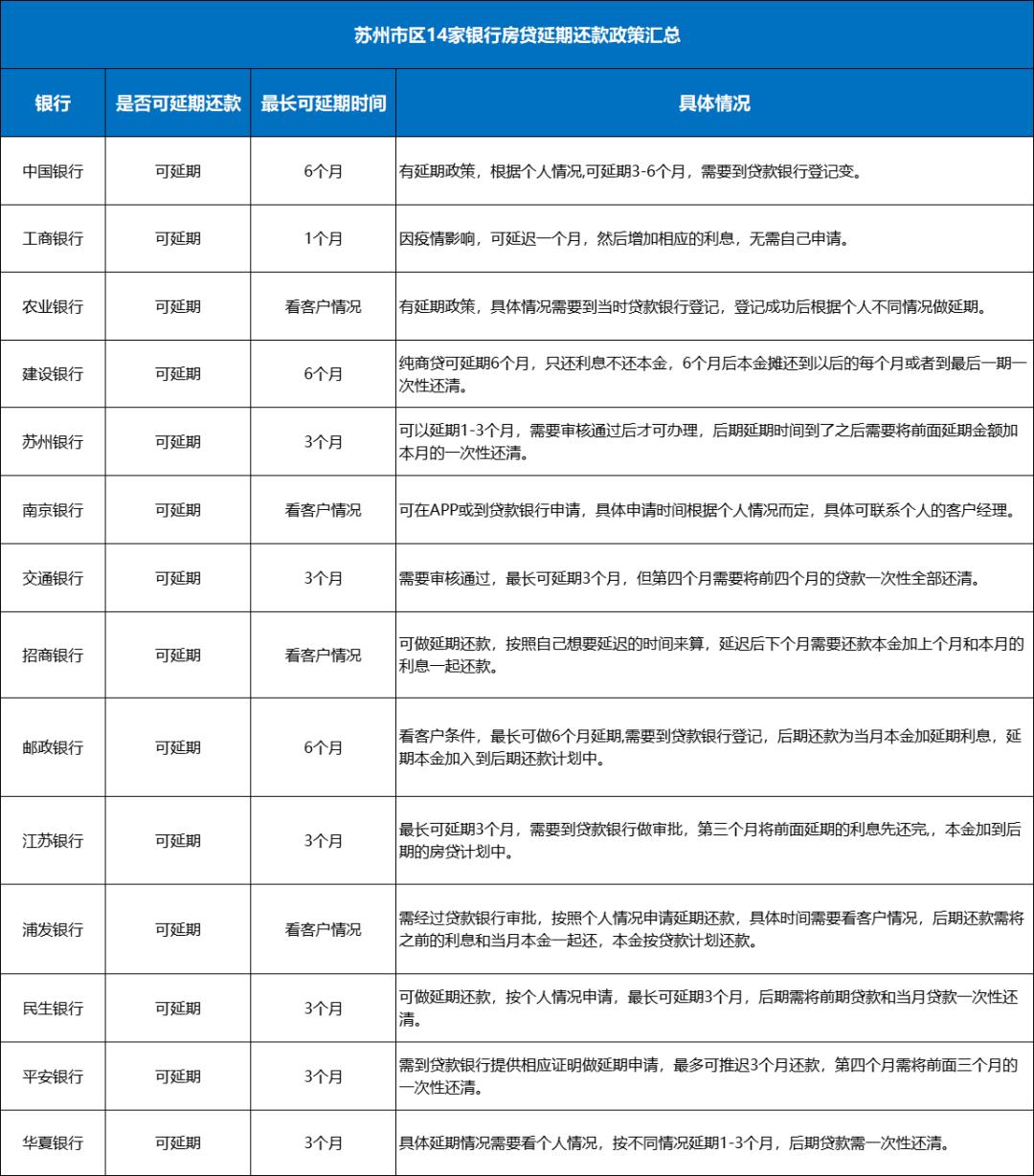 本科苏州落户购房有补贴吗,苏州落户政策2024年最新版