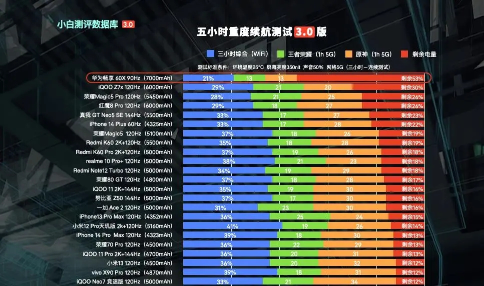 国产手机将搭载鸿蒙os,国内手机厂商鸿蒙os2.0