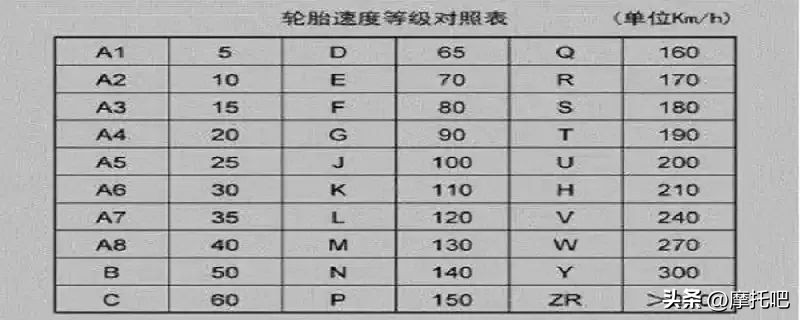 摩托车110和120的轮胎有什么区别,摩托车轮胎100-80和110-70通用吗