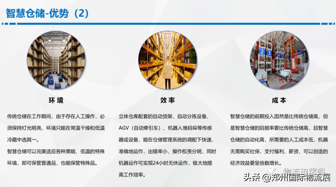 智能仓储物流规划方案,数字化智能仓库解决方案