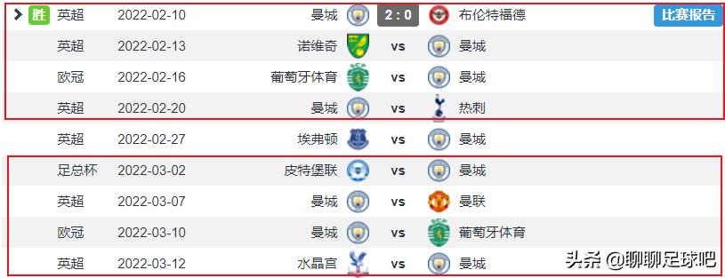 切尔西球员世俱杯奖杯,英超2-0冠军