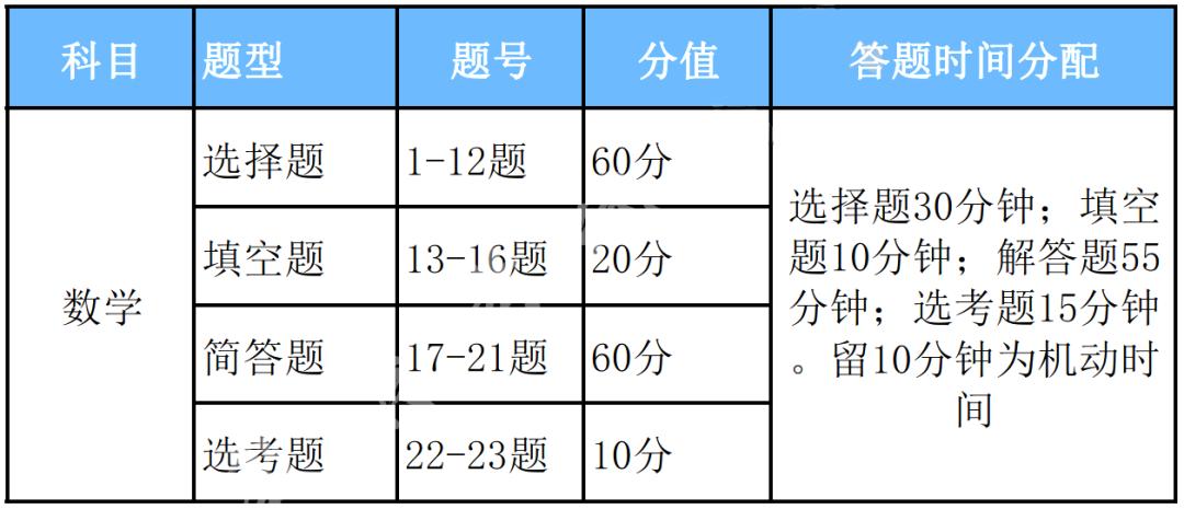 2023高考答题时间,成人高考英语答题技巧2023