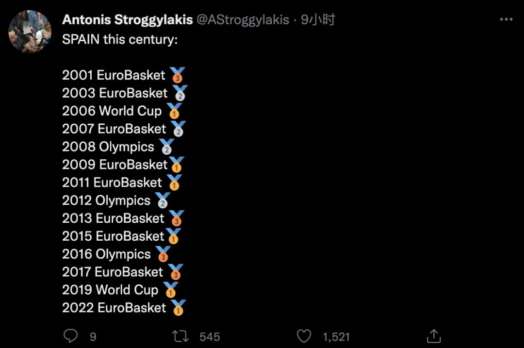 西班牙全球竞争力,西班牙欧洲杯实力2021