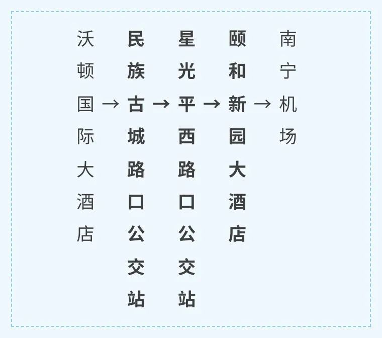 南宁机场巴士4号线到琅东汽车站,南宁机场巴士23号线