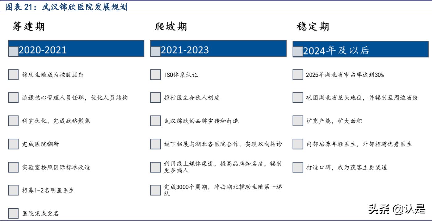中国辅助生殖龙头上市公司,锦欣生殖系统龙头股