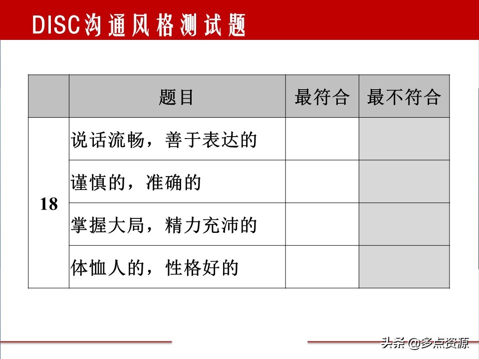 disc案例分析,disc行为测试
