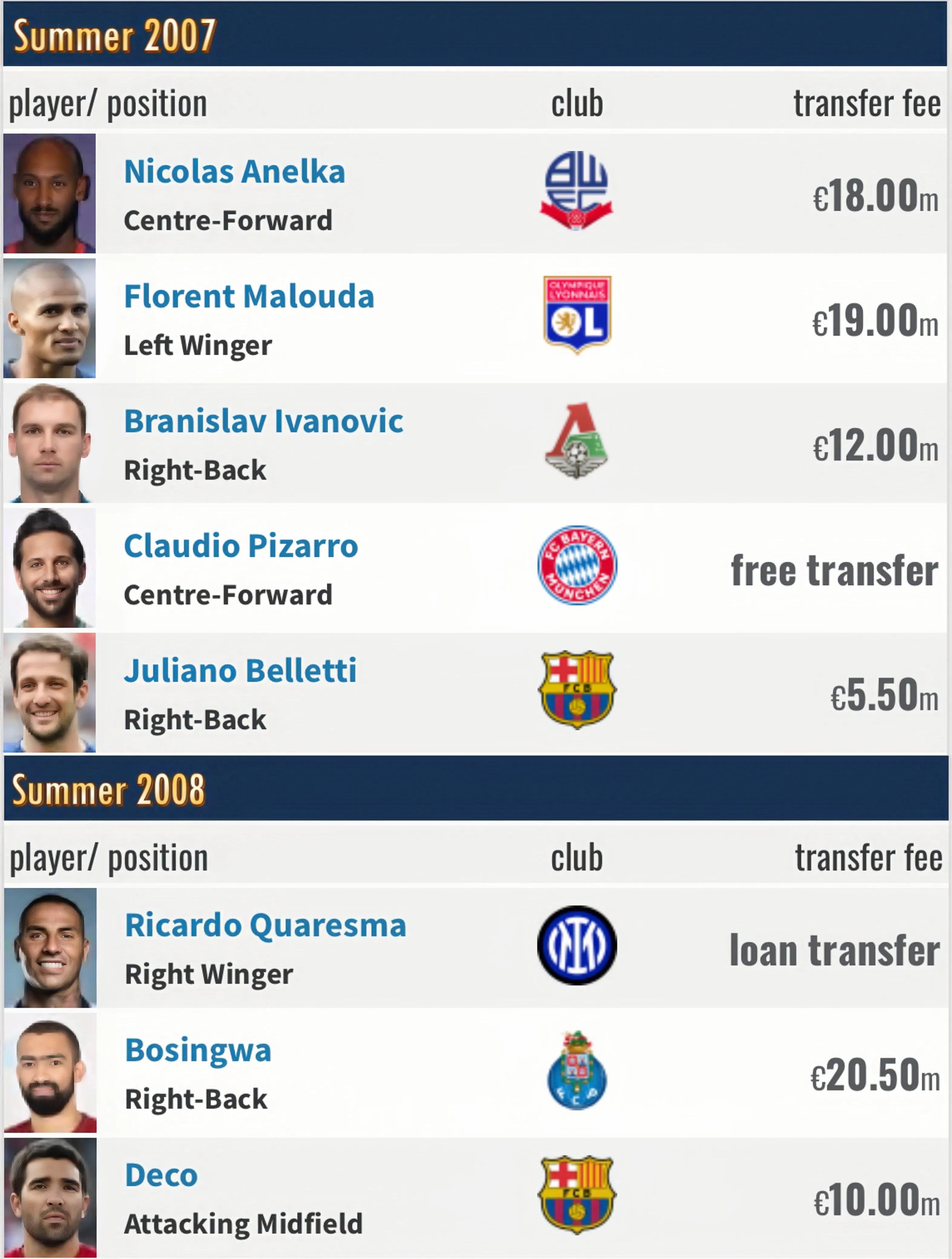 切尔西阿布拉莫维奇时代,阿布拉莫维奇回归切尔西